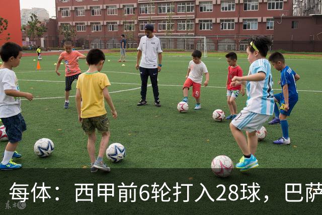 每体：西甲前6轮打入28球，巴萨正挑战11/12赛季穆氏皇马进球纪录